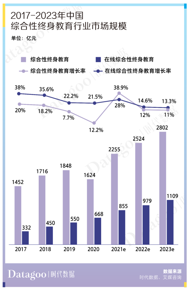 吃最便宜的食品，报最贵的课外班 这届年轻人是“多元“的一群人