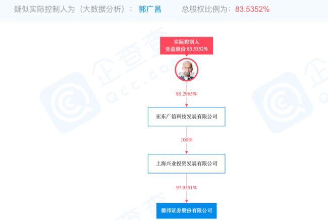 德邦证券终止IPO？只是换保荐券商，接下来的上市之路怎么走？