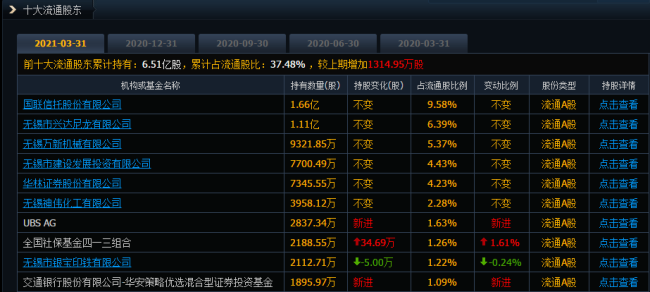 大股东减持、频现违法操作！无锡银行发生了什么？