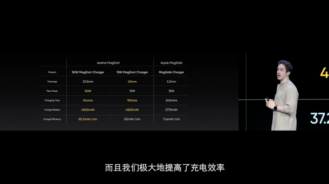 realme推出磁吸充电技术 自带散热风扇5分钟充电20%