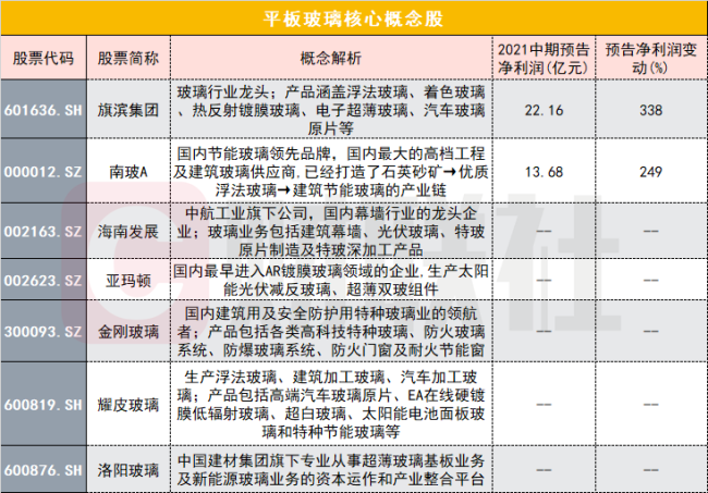 工信部召开平板玻璃价格座谈会：严惩哄抬物价