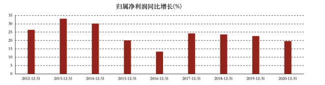 海天味业股价再涨 酱油之外增长路径怎么走