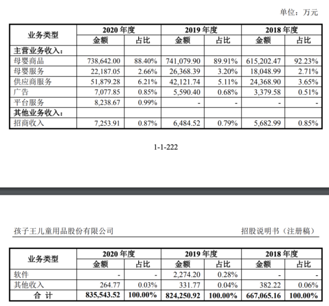 上市日大涨300%，孩子王能否撑住母婴“市值之王”？