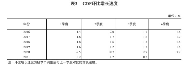 统计局：三季度GDP同比增长4.9% 房地产业下跌1.6%