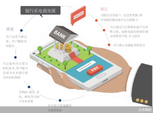 银行系电商“冷落”双11 依旧以分期、积分抵扣为主