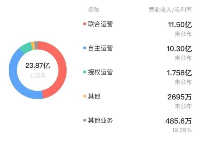 股价下挫近40% 吉比特能否强化研发提升毛利？