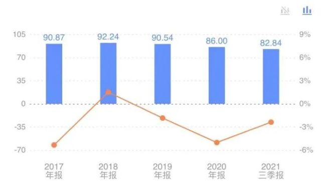 股价下挫近40% 吉比特能否强化研发提升毛利？