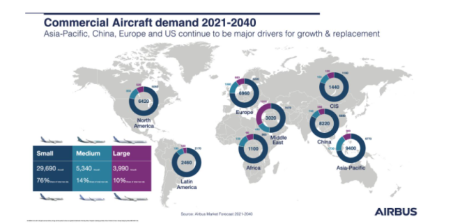 空客下修长期客机需求预测 飞机更新将提速