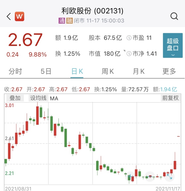 利欧股份又投资？要和马斯克一起造火箭，今年投资已亏4亿