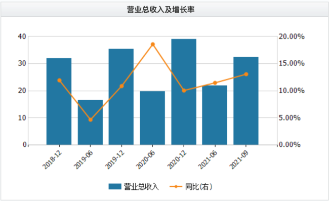 无锡银行资本承压拟定增20亿 如何化解破净尴尬局面