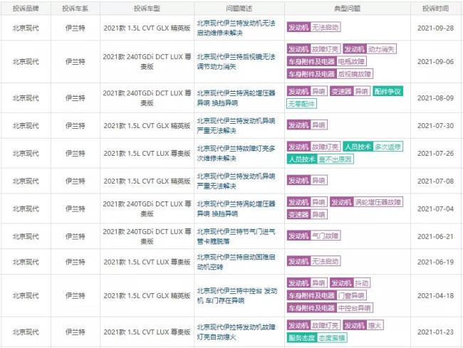 现代索纳塔变速箱多次故障，行驶中突然熄火无法挂挡