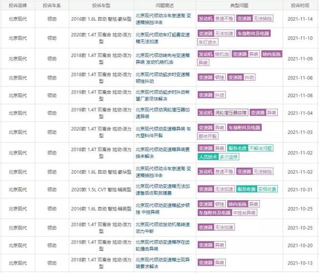 现代索纳塔变速箱多次故障，行驶中突然熄火无法挂挡