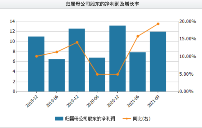 无锡银行资本承压拟定增20亿 如何化解破净尴尬局面