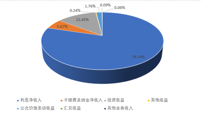 无锡银行资本承压拟定增20亿 如何化解破净尴尬局面