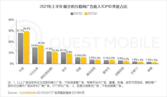 微博时隔七年回港二次上市，商业化与增长难点何解