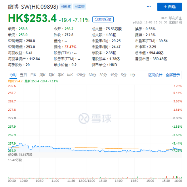微博时隔七年回港二次上市，商业化与增长难点何解