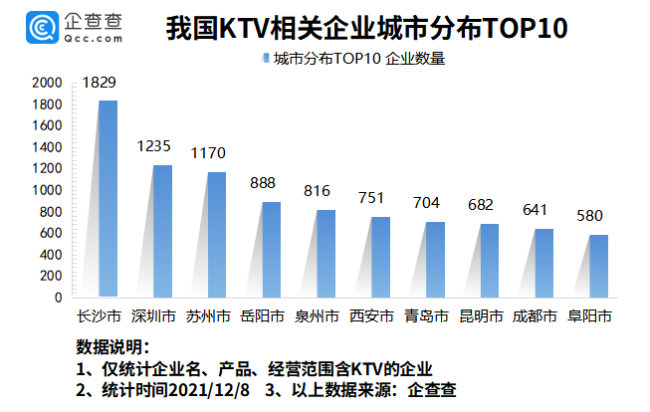 为何年轻人都不去KTV了？今年我国KTV企业同比减少54%