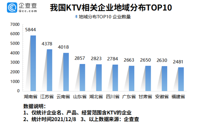 为何年轻人都不去KTV了？今年我国KTV企业同比减少54%
