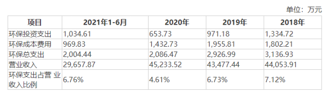 广康生化因违规存放化学品致一场大火损失6000万元