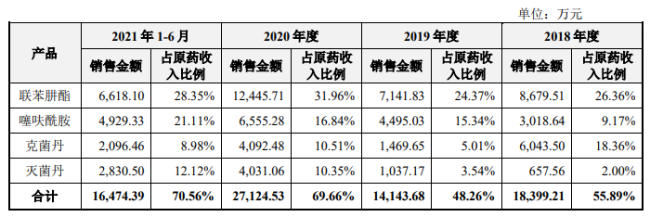 广康生化因违规存放化学品致一场大火损失6000万元