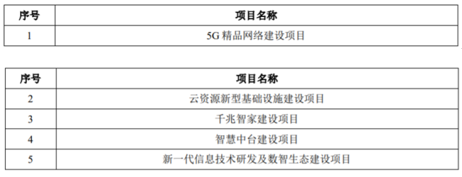 中国移动IPO申请获核准 5G网络建设成募投重头戏