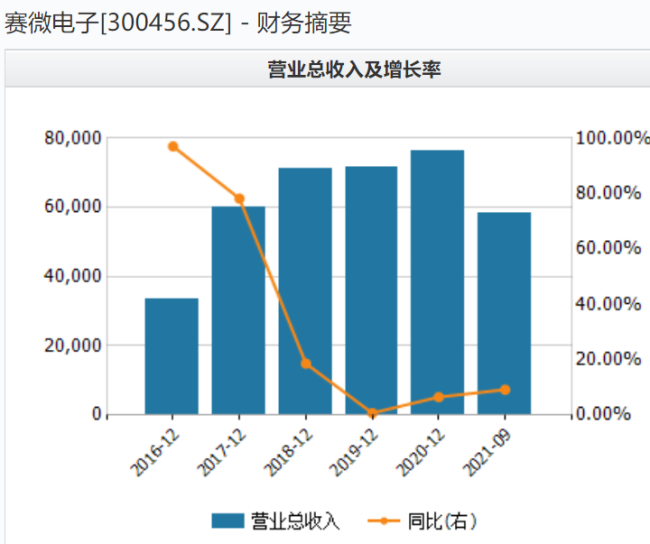 赛微电子股权激励合理性被问询 重要股东纷纷减持