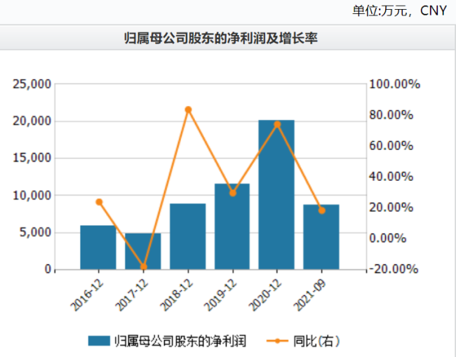 赛微电子股权激励合理性被问询 重要股东纷纷减持