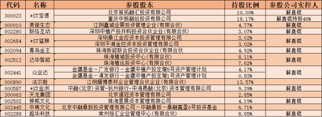 股价集体跳水！8家A股上市公司痛别主心骨，宇顺电子跌停