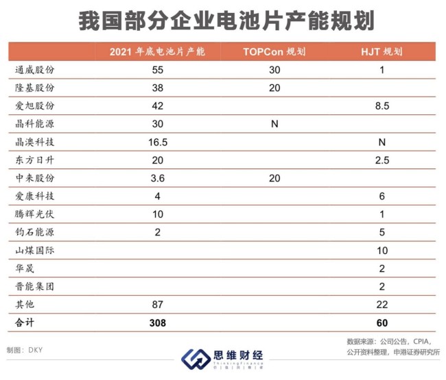 爱旭股份完成业绩承诺有难度 产能过剩行业竞争激烈