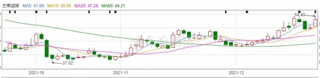 芒果TV会员也宣布要涨价了 上半年会员收入超17亿