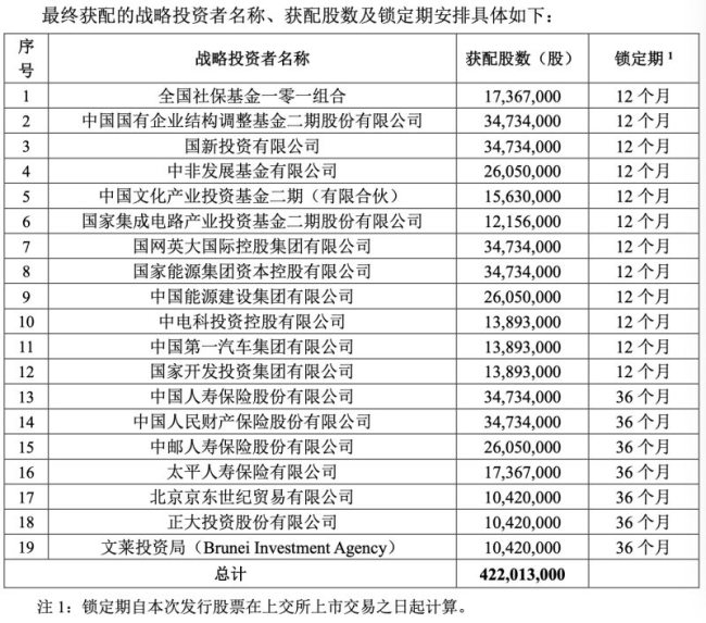 中国移动回A倒计时：19家战略投资者认购243亿元，保险公司独占4席