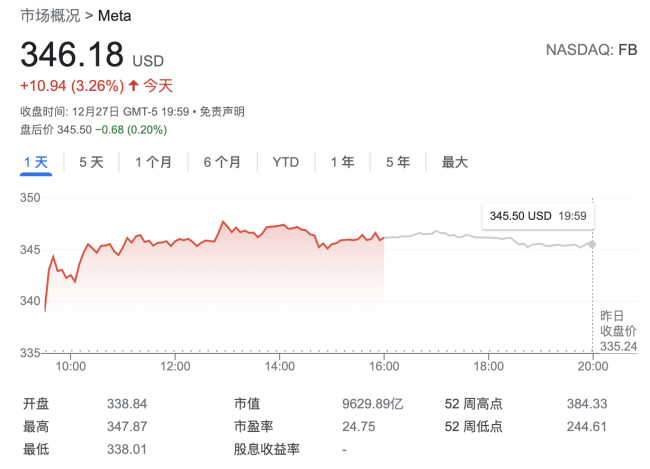 元宇宙圣诞节火了 Meta VR头盔成美国人最喜爱的科技礼物