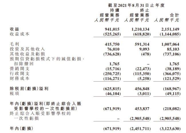 巨轮搁浅，枫叶想靠承包食堂校服脱险？