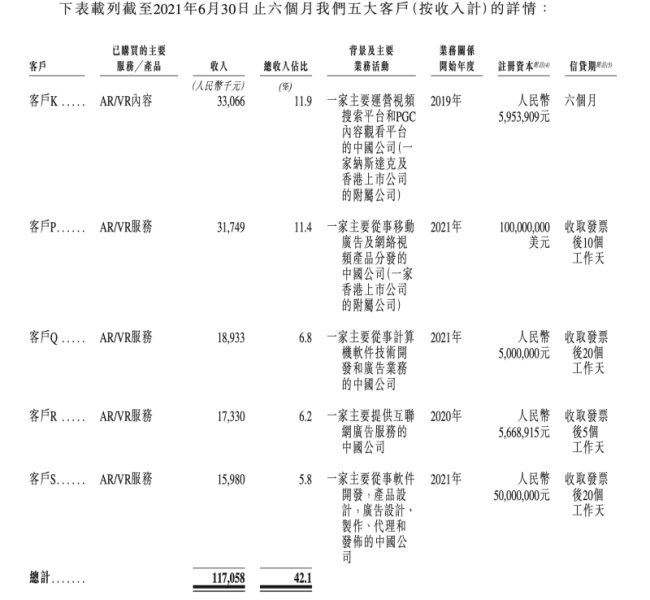原新三板挂牌掌中飞天新设主体拟赴港IPO，上半年利润三千余万