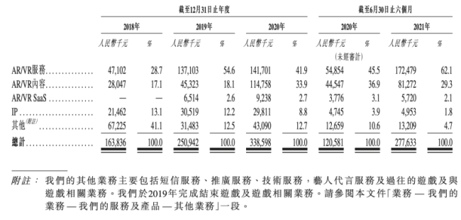 原新三板挂牌掌中飞天新设主体拟赴港IPO，上半年利润三千余万