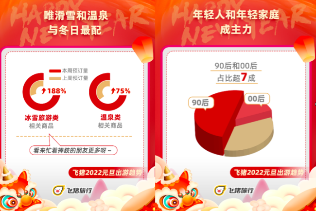 元旦假期本地及周边游订单占比近七成，“家门口”跨年成主流