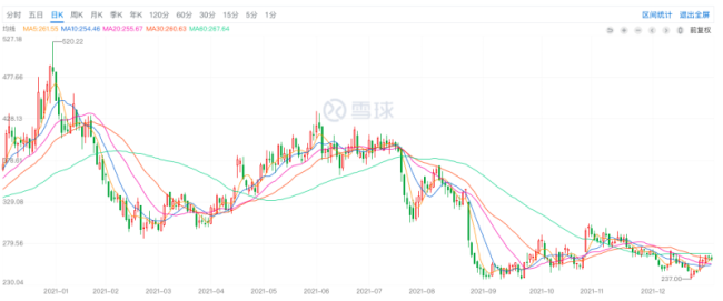 金山办公新品研发推广力度受质疑，年内股价腰斩、业绩增速放缓