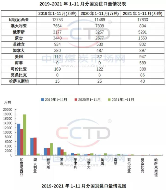 印尼突然宣布禁止煤炭出口1个月，占我国煤炭进口超60%