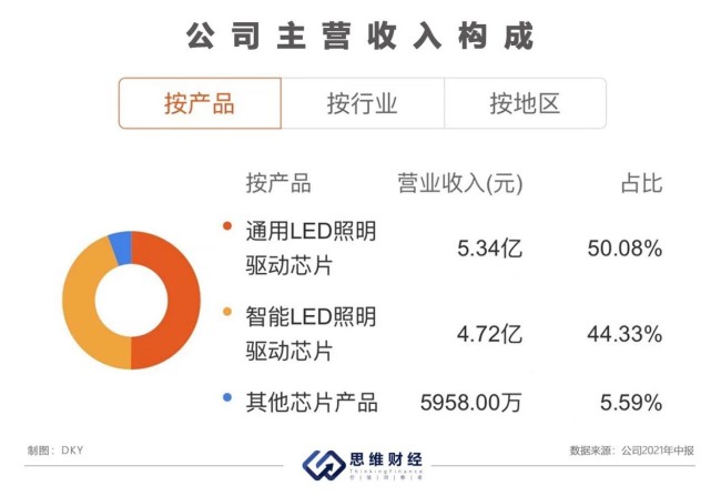 溢价11倍等问题被质疑 晶丰明源中止收购南京凌鸥