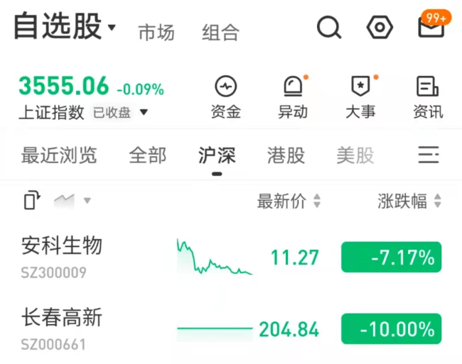 毛利率超90%，专门赚孩子钱，长春高新的印钞机熄火了？