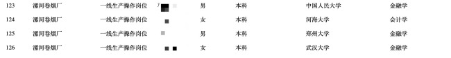 人大、武大毕业卷香烟，流水线上研究生超30%，卷烟厂：他们自己要来的