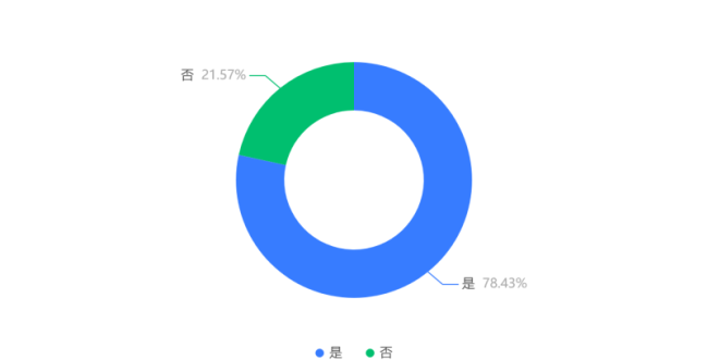八成消费者春节礼选坚果，企业线下“肉搏”抢占用户心智