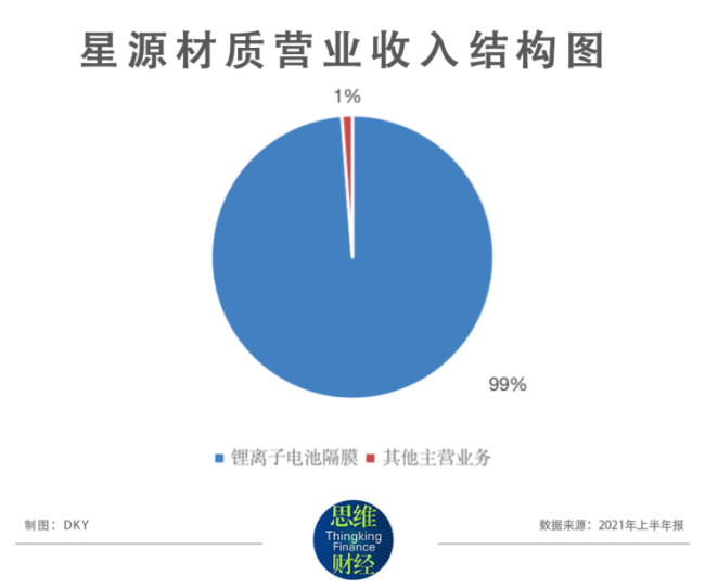 星源材质再收深交所问询函 环评审批问题受关注