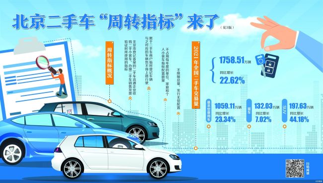 周转指标将落地 北京二手车交易打通“卡点”