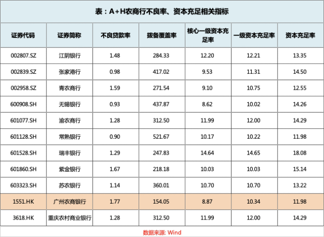 广州农商行开年连领罚单 定增近80亿补充资本金