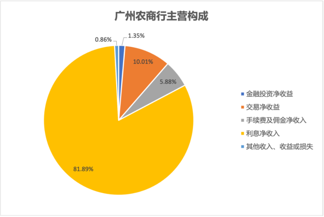 广州农商行开年连领罚单 定增近80亿补充资本金