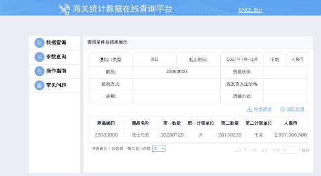 进口量高速增长，威士忌市场是否处在爆发前夜？