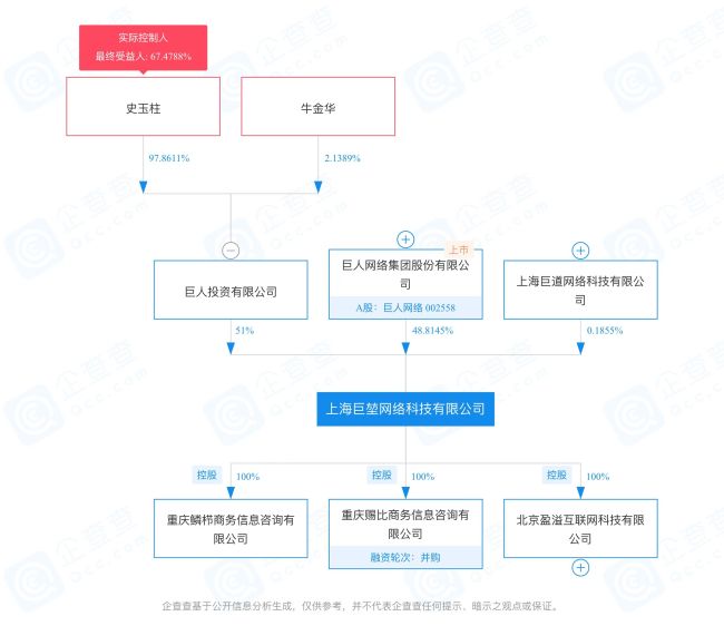 六年长跑收尾！巨人网络拟出售游戏巨头回血，揭秘史玉柱的资本局
