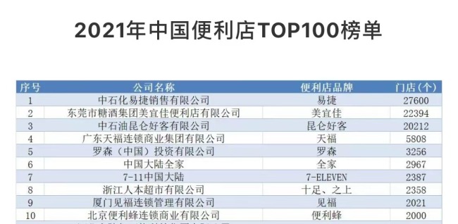 7-11便利店上演后厨风波：关东煮与垃圾桶为伴