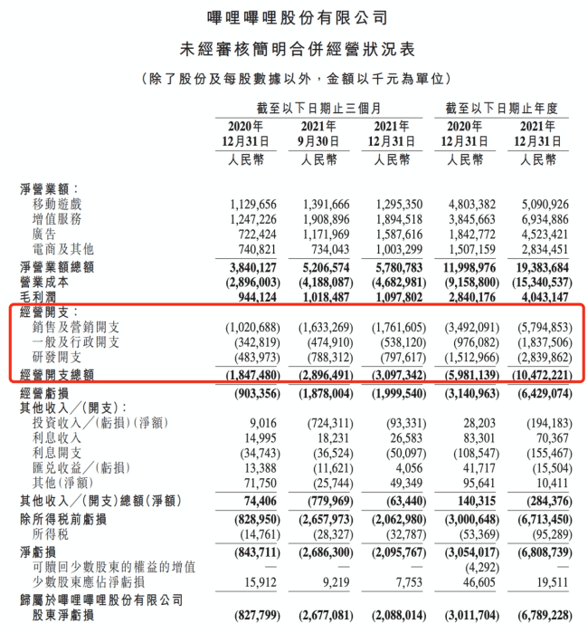 频受打压，中概股加速回流，B站双重上市不得不为